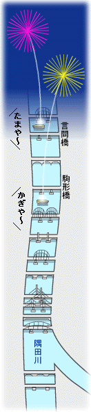 花火大会